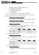 Предварительный просмотр 48 страницы KAESER ASD 25 Service Manual