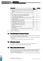 Preview for 90 page of KAESER ESD 352 SFC Technical Documentation Manual