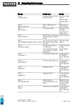 Preview for 203 page of KAESER ESD 352 SFC Technical Documentation Manual