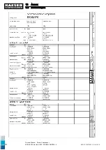 Preview for 142 page of KAESER ESD 442 SFC Technical Documentation Manual