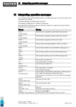 Preview for 197 page of KAESER ESD 442 SFC Technical Documentation Manual