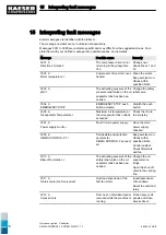 Preview for 201 page of KAESER ESD 442 SFC Technical Documentation Manual