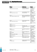 Preview for 202 page of KAESER ESD 442 SFC Technical Documentation Manual