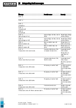 Preview for 205 page of KAESER ESD 442 SFC Technical Documentation Manual