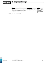 Preview for 206 page of KAESER ESD 442 SFC Technical Documentation Manual