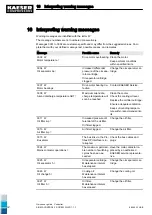 Preview for 207 page of KAESER ESD 442 SFC Technical Documentation Manual