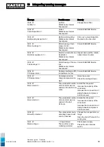 Preview for 208 page of KAESER ESD 442 SFC Technical Documentation Manual