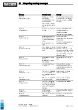 Preview for 209 page of KAESER ESD 442 SFC Technical Documentation Manual