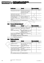 Preview for 98 page of KAESER M 64 Operator'S Manual