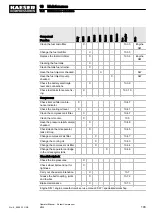 Preview for 115 page of KAESER M100 Operator'S Manual