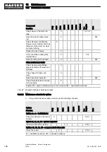 Preview for 116 page of KAESER M100 Operator'S Manual