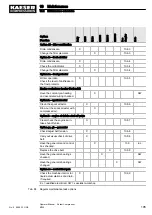 Preview for 117 page of KAESER M100 Operator'S Manual