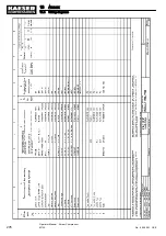 Preview for 288 page of KAESER M100 Operator'S Manual