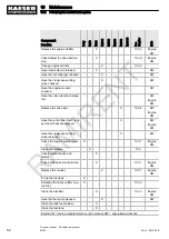 Preview for 94 page of KAESER M122 Service Manual