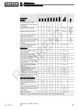 Preview for 95 page of KAESER M122 Service Manual