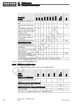 Preview for 96 page of KAESER M122 Service Manual