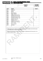 Preview for 191 page of KAESER M122 Service Manual