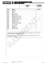 Preview for 193 page of KAESER M122 Service Manual