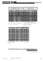 Preview for 315 page of KAESER M122 Service Manual