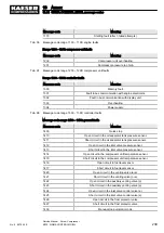 Preview for 251 page of KAESER M135 SIGMA CONTROL MOBIL Service Manual