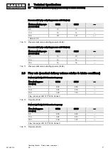 Preview for 17 page of KAESER SK 22 Operating Manual