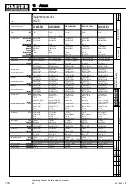 Preview for 120 page of KAESER SK 22 Operating Manual