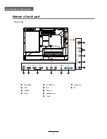 Preview for 9 page of Kagan KALED22***A User Manual