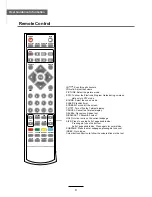 Preview for 11 page of Kagan KALED22***A User Manual