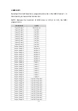 Preview for 11 page of KAHAYAN Proaudio MIDI SELECTOR 16X8 Operator'S Manual