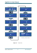 Preview for 22 page of Kahn HygroPort I.S. User Manual