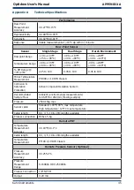 Preview for 54 page of Kahn Optidew Bench Top User Manual