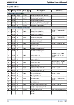 Preview for 59 page of Kahn Optidew Bench Top User Manual