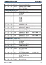 Preview for 62 page of Kahn Optidew Bench Top User Manual