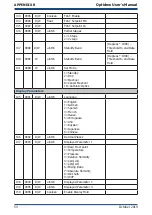 Preview for 63 page of Kahn Optidew Bench Top User Manual