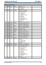 Preview for 64 page of Kahn Optidew Bench Top User Manual