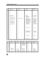 Предварительный просмотр 28 страницы Kaino GM-8825 Owner'S Manual