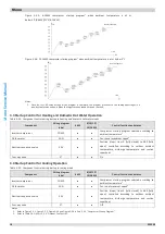 Preview for 20 page of Kaisai 06RY1 Service Manual