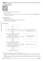 Preview for 102 page of Kaisai 06RY1 Service Manual