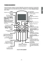 Предварительный просмотр 25 страницы Kaisai ECO KEX-09KTG Owner'S Manual