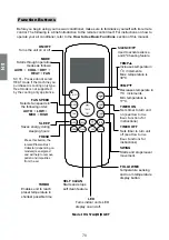 Предварительный просмотр 70 страницы Kaisai ECO KEX-09KTG Owner'S Manual