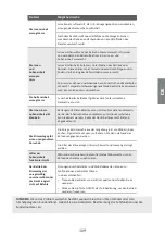 Предварительный просмотр 109 страницы Kaisai ECO KEX-09KTG Owner'S Manual