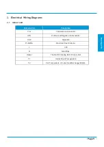 Preview for 11 page of Kaisai FLY INVERTER Series Service Manual