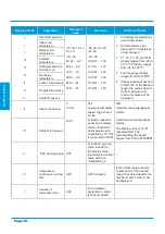 Preview for 20 page of Kaisai FLY INVERTER Series Service Manual