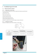 Preview for 72 page of Kaisai FLY INVERTER Series Service Manual