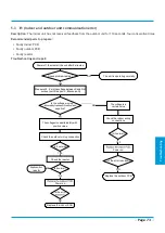 Preview for 75 page of Kaisai FLY INVERTER Series Service Manual