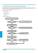 Preview for 78 page of Kaisai FLY INVERTER Series Service Manual