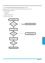 Preview for 81 page of Kaisai FLY INVERTER Series Service Manual