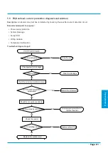 Preview for 83 page of Kaisai FLY INVERTER Series Service Manual