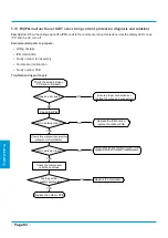 Preview for 84 page of Kaisai FLY INVERTER Series Service Manual