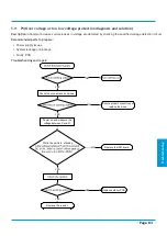 Preview for 85 page of Kaisai FLY INVERTER Series Service Manual